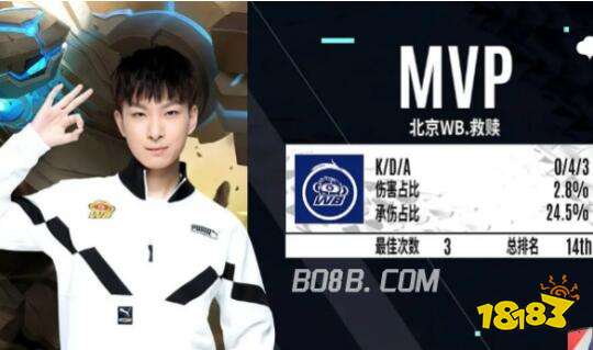 通过这次更